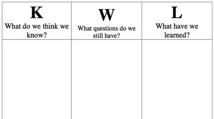 Detail, KWL graphic organizer Detail, KWL graphic organizer