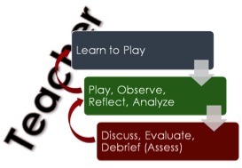 Graphic Organizer