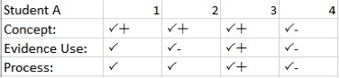 Student Comment Log