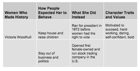data chart, a woman for president data chart