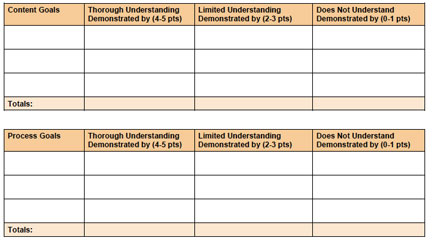 Rubrics for Learning Menus