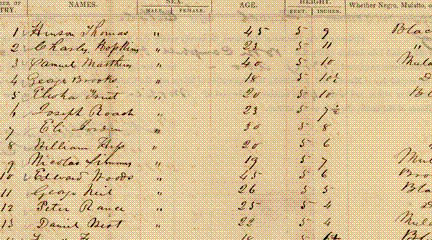 Slave Movement During the 18th and 19th Centuries