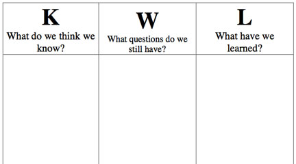 Teaching Strategies for Museums: Graphic Organizers